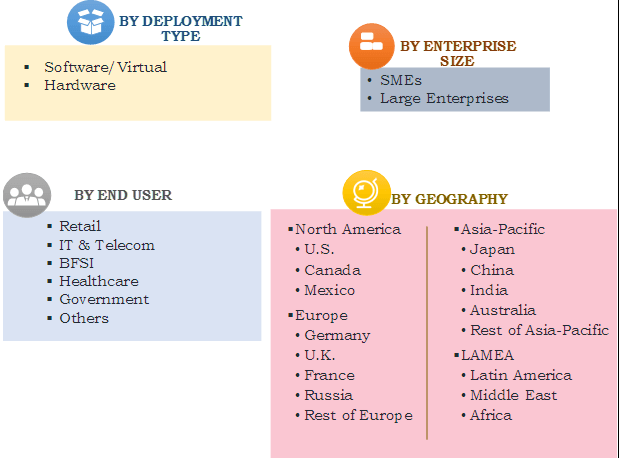 Application Delivery Controllers (ADC Market