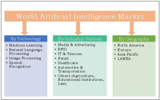 the different factors that affect artificial intelligence A three-level hierarchy of intelligence factors recognizes that there are three different levels of intelligence to affect intelligence. the different factors that affect artificial intelligence A three-level hierarchy of intelligence factors recognizes that there are three different levels of intelligence to affect intelligence.