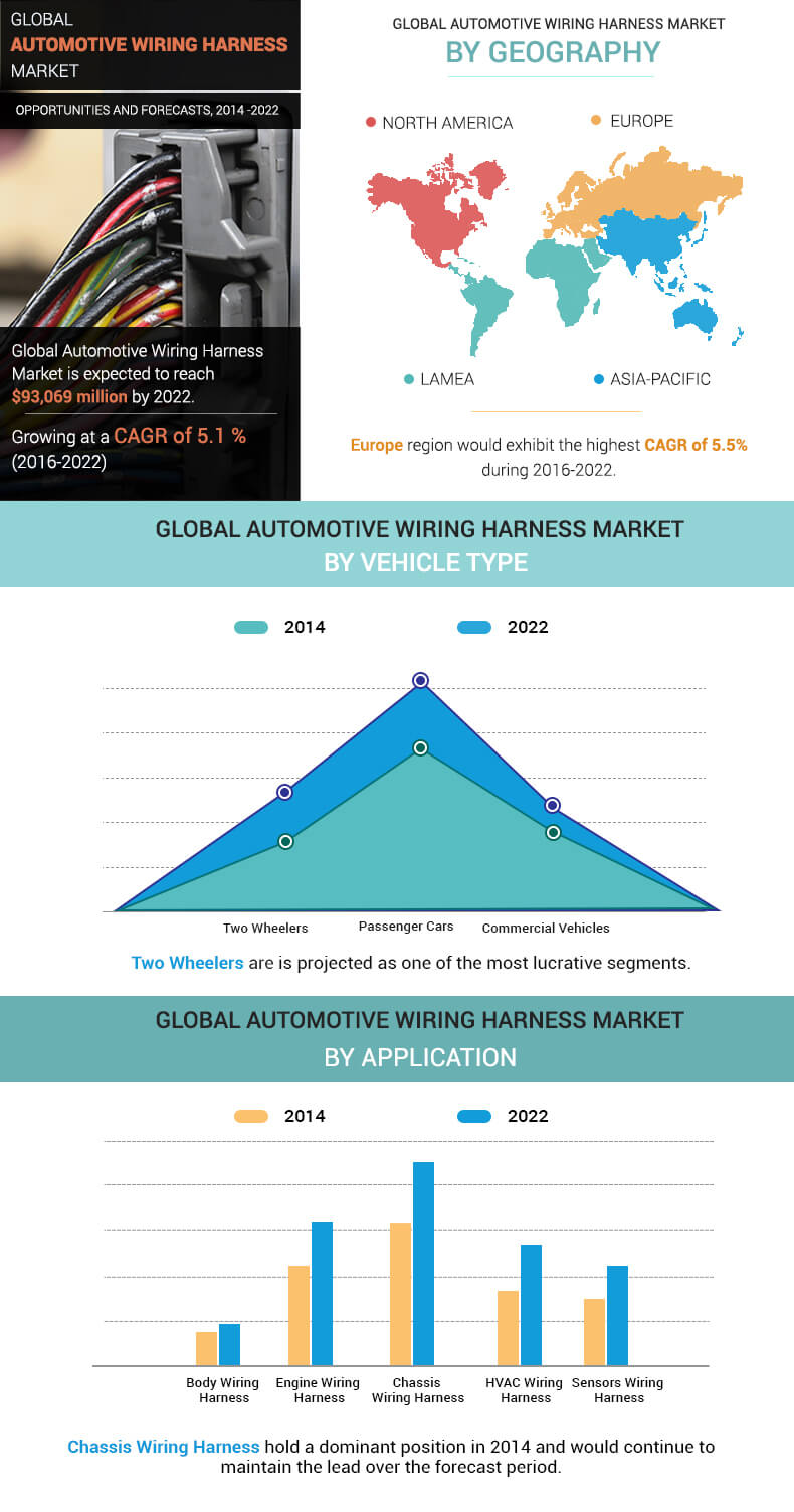Automotive Wiring Harness Market