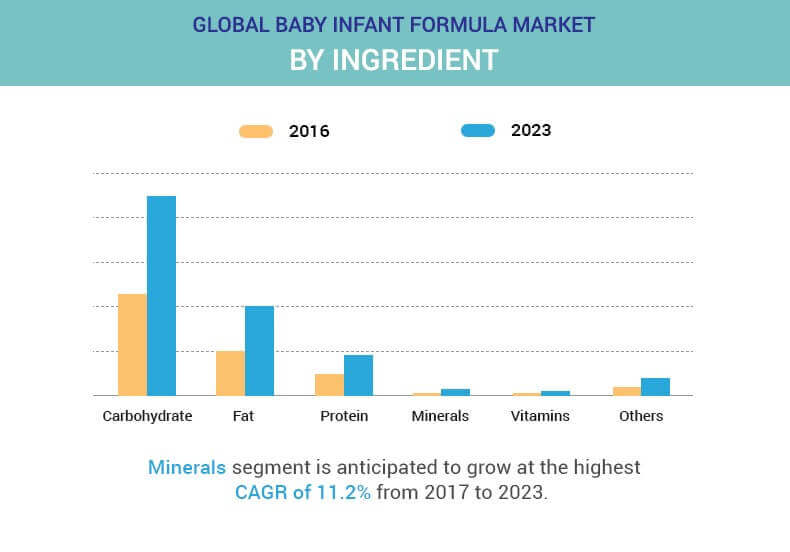market research proposal infant formula Hong kong to issue infant formula marketing guidelines to be provided to hcps only for the purpose of professional evaluation or research. market research proposal infant formula Hong kong to issue infant formula marketing guidelines to be provided to hcps only for the purpose of professional evaluation or research.