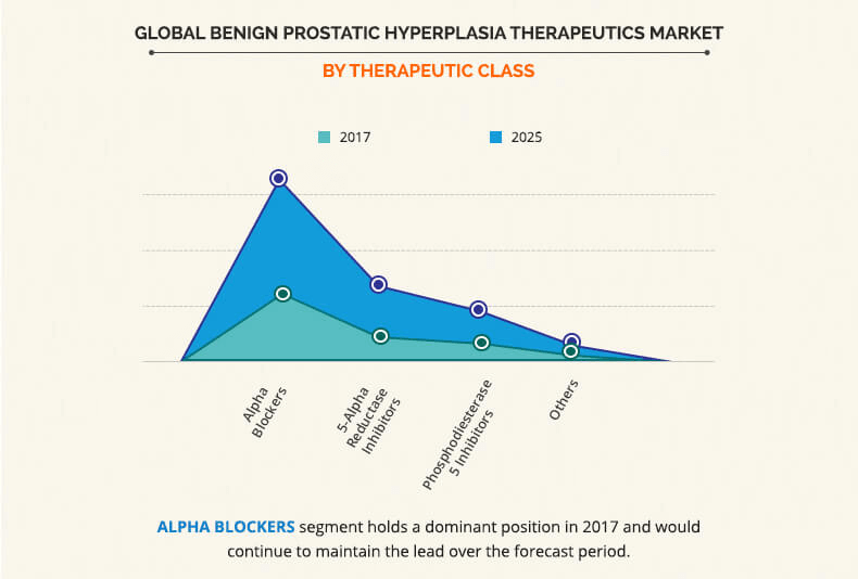 benign prostatic hyperplasia statistics nz)