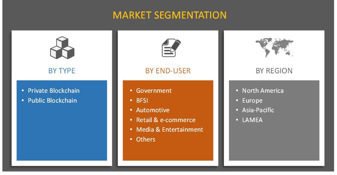 Blockchain Distributed Ledger Market Segmentation