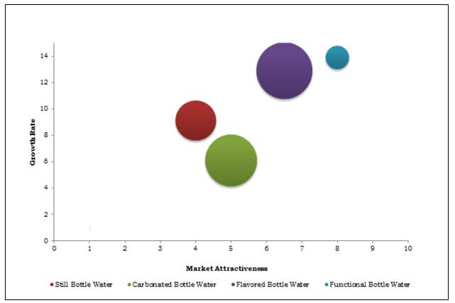 market segment bottled water Reliable data and analysis of trends and brands in this rising market segment of the us bottled water market are provided in this report sparkling water in the . market segment bottled water Reliable data and analysis of trends and brands in this rising market segment of the us bottled water market are provided in this report sparkling water in the .