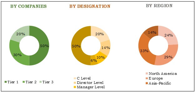 Breakdown of Primary Respondents