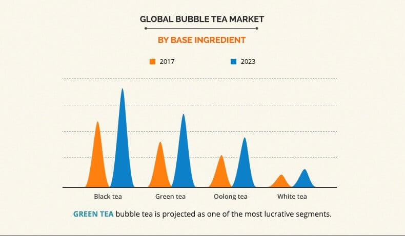 boba tea company nutrition facts besto blog tapioca price chart