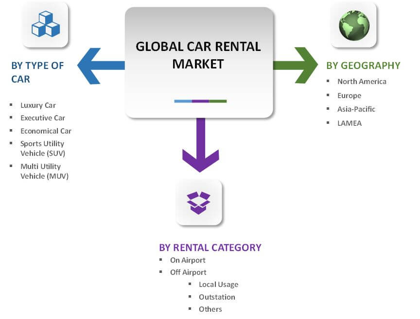 Thrifty canada car rental Finding a cheap car rental in Canada is now easy with VroomVroomVroom. Compare rental cars from leading suppliers! Call us at today!