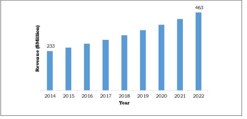 china aramid fiber reinforcement materials market 2014 2022