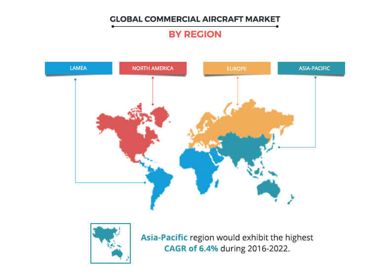 Commercial Aircraft Market Size Value Share Growth 2027 Flight Global Airline Market Review 2022