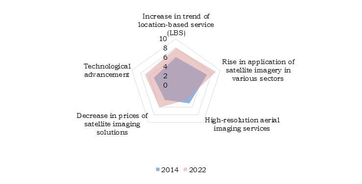 commercial satellite imaging market by application end user