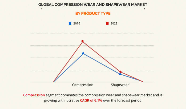 compression shapewear