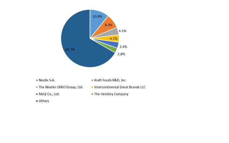 egypt confectionery market Chocolate (confectionery) market in egypt - outlook to 2021: market size, growth and forecast analytics market research report available in us $ 750 only at. egypt confectionery market Chocolate (confectionery) market in egypt - outlook to 2021: market size, growth and forecast analytics market research report available in us $ 750 only at.