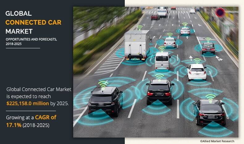 Connected Car Market Info