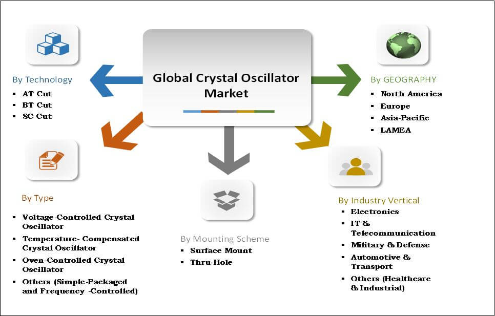 MARKET SEGMENTATION