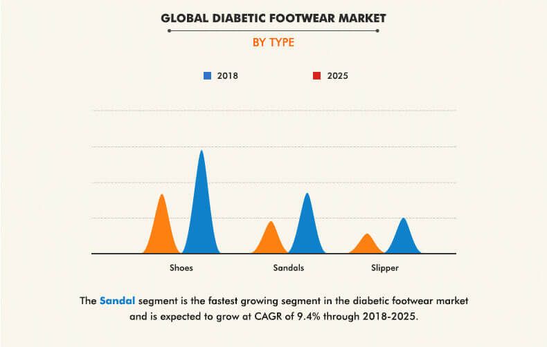 diabetic sandals uk