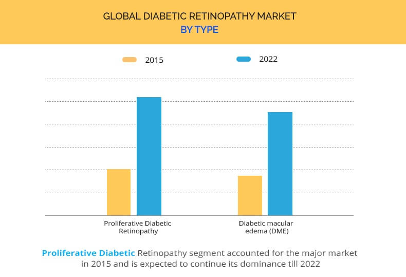 diabetic macular edema prevalence