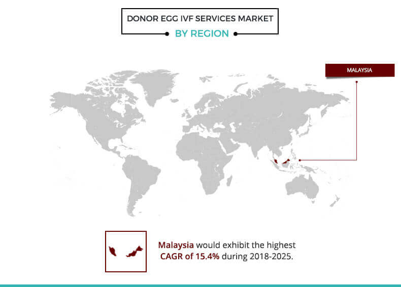 Donor Egg Ivf Services Market Size Share Industry Report 2018 2025