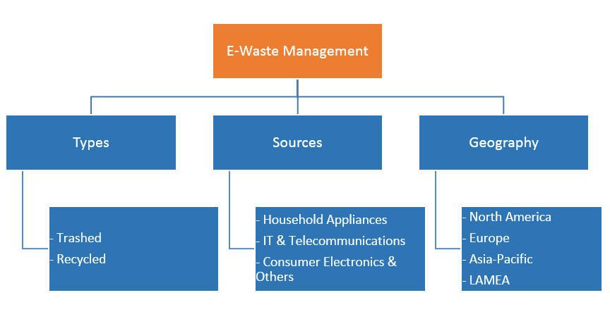 Best buy case study 2014 electronic waste