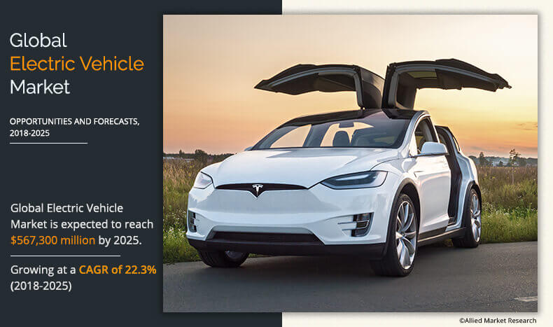 Electric Vehicle Market Size, Share & Growth | Industry Forecast Electric Vehicle Market Size, Share & Growth | Industry Forecast