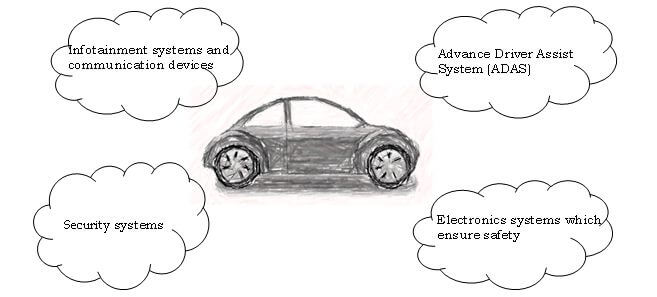 ELECTRONIC COMPONENTS INSTALLED IN VEHICLES WHERE CRYSTAL OSCILLATORS ARE USED