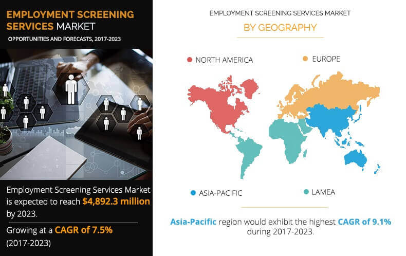 employment screening services market by service and application 2023