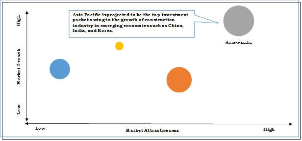 Extruded Polystyrene Insulation Materials Market Top Investment Pockets
