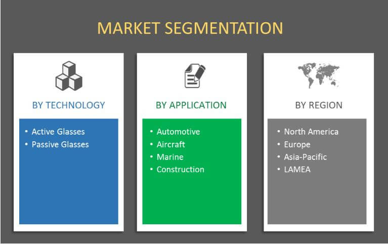 SEGMENT REVIEW