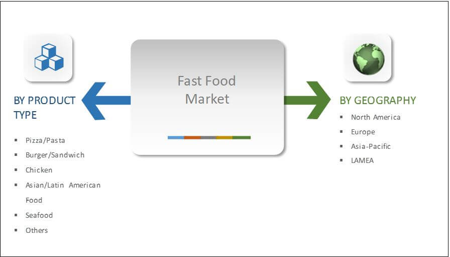 Fast Food Market Segmentation