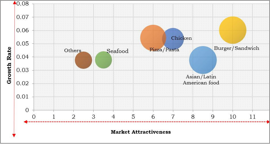 FAST FOOD MARKET - TOP INVESTMENT POCKETS, 2015