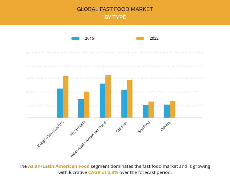 restaurant industry analysis 2015