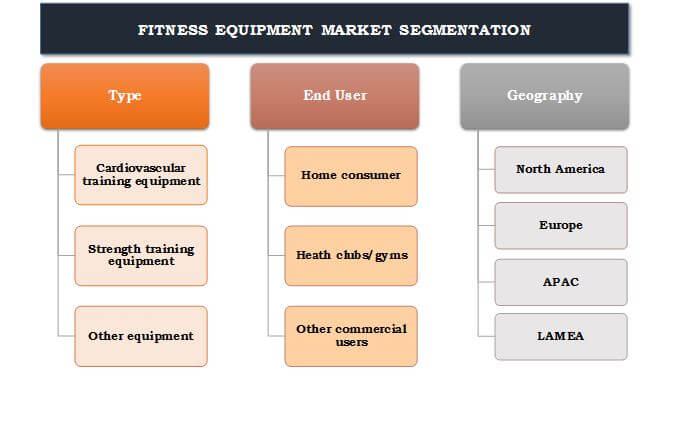 market segmentation of fitness clubs in malaysia Lo1 explain market segmentation and differentiate among the location-based services have proven popular, with restaurants, spas, exercise classes, and now thai, szechwan, vietnamese, malaysian, and korean cuisines are widely. market segmentation of fitness clubs in malaysia Lo1 explain market segmentation and differentiate among the location-based services have proven popular, with restaurants, spas, exercise classes, and now thai, szechwan, vietnamese, malaysian, and korean cuisines are widely.