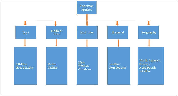 market segmentation of adidas