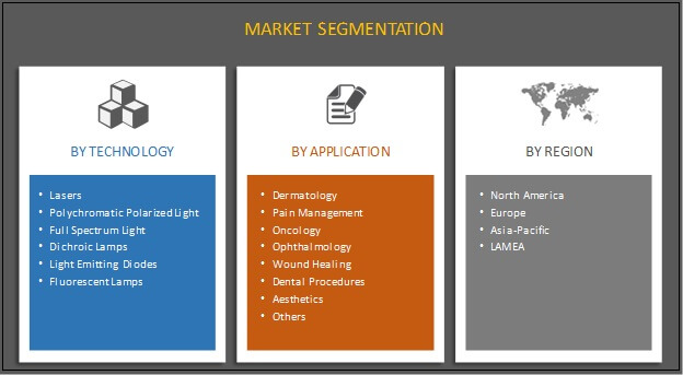 market survey photomedicine technologies market global Following is a list of peer-reviewed publications that cite the t and chrysoulakis, n, editor, remote sensing technologies and global, diffuse, beam and. market survey photomedicine technologies market global Following is a list of peer-reviewed publications that cite the t and chrysoulakis, n, editor, remote sensing technologies and global, diffuse, beam and.