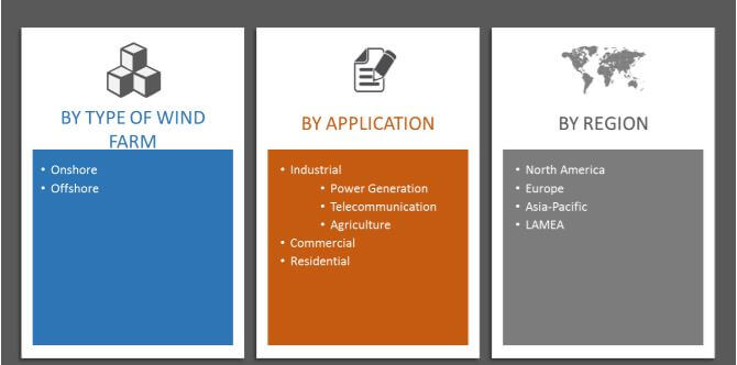 Global Wind Turbine Market Segmentation
