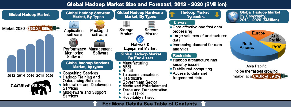 hadoop data sampling Size, Forecast, Growth Market & Share, Analysis Hadoop