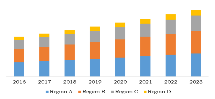 Hemodialysis catheters market, by geography, 20162023 ($million)