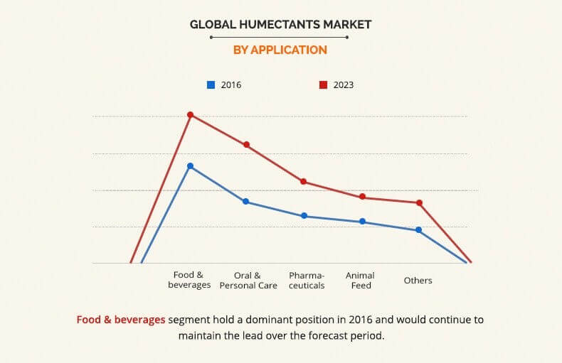 humectants in cosmetics