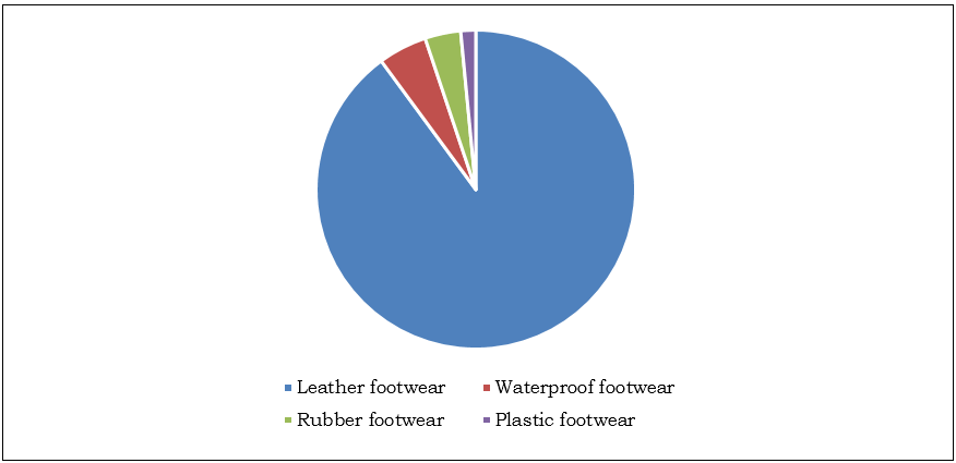Industrial Protective Footwear Market Size, Share and Industrial Protective Footwear Market Size, Share and