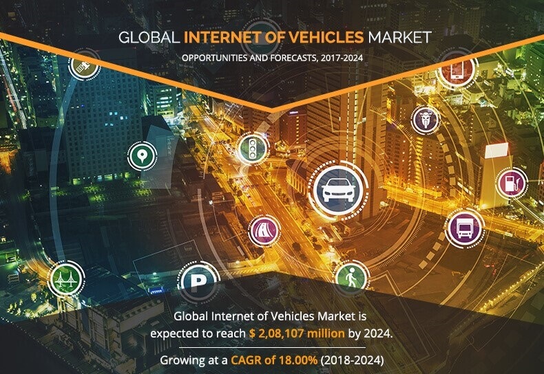 internet-of-vehicles-market1 Internet of Vehicle Market Size, Application, Investment Type, and Region Analysis by 2024