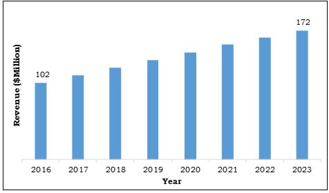 Korea Extruded Polystyrene Insulation Materials Market