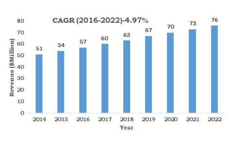 Lamea Polyphenol Market Size