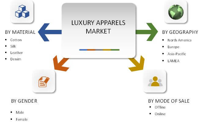 Image result for Europe Luxury Apparels Market (2017-2023) - Research and Markets