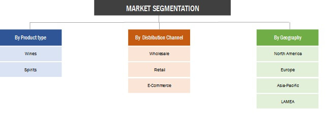 Luxury Wines and Spirits Market Segmentation