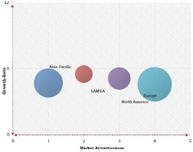 Luxury Wines And Spirits Market Top Investment Pocket