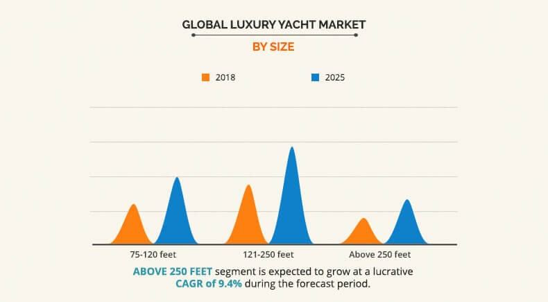Luxury Yacht Market Size And Share Industry Analysis Report 2025