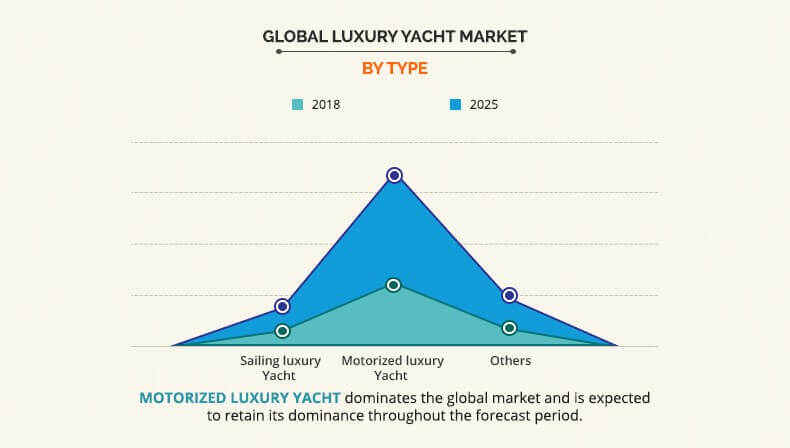 Luxury Yacht Market Size And Share Industry Analysis Report 2025