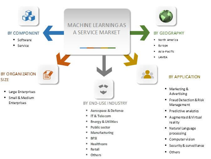 customer segmentation machine learning