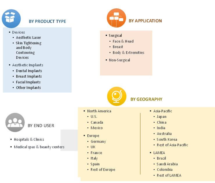 aesthetic devices market to 2017 by Reportlinker adds aesthetic devices market to 2017 - future growth to be driven by improving treatment outcomes and increase in consumer confidence. aesthetic devices market to 2017 by Reportlinker adds aesthetic devices market to 2017 - future growth to be driven by improving treatment outcomes and increase in consumer confidence.