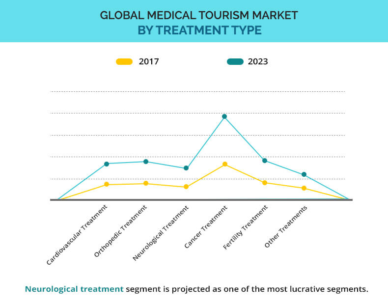 tourism marketing Marketing for hospitality and tourism, 7/e is the definitive source for hospitality marketing taking an integrative approach, this highly visual, four-color book discusses hospitality marketing from a team perspective, examining each hospitality department and its role in the marketing mechanism. tourism marketing Marketing for hospitality and tourism, 7/e is the definitive source for hospitality marketing taking an integrative approach, this highly visual, four-color book discusses hospitality marketing from a team perspective, examining each hospitality department and its role in the marketing mechanism.