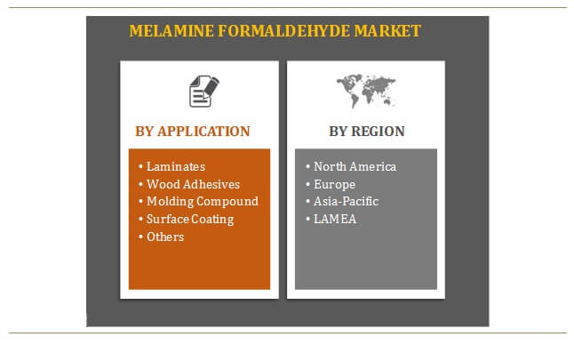 Global Melamine Formaldehyde Market Segmentation