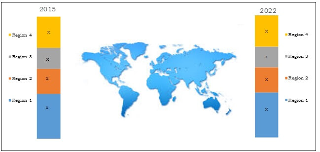 Global Melamine Formaldehyde Resin Market Share, By Geography (%)